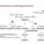 Ppt   Enhanced Entity Relationship (Eer) Modeling Powerpoint