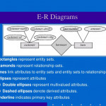 Ppt   Entity Relationship Model Powerpoint Presentation