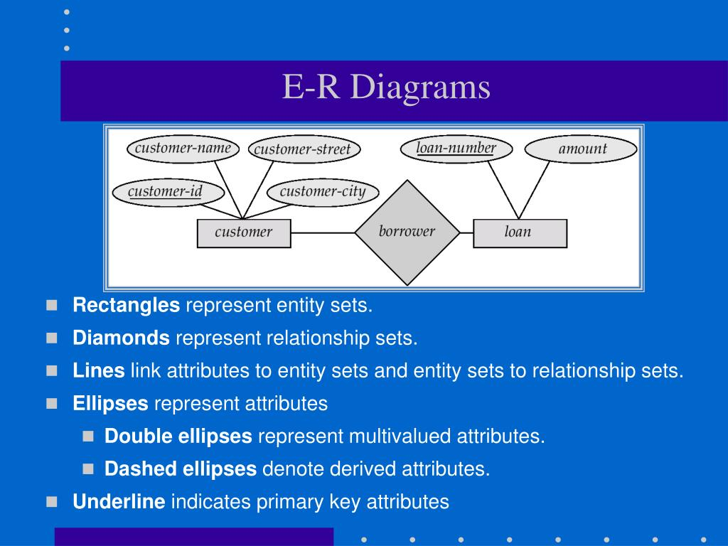 Ppt - Entity-Relationship Model Powerpoint Presentation