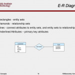 Ppt   Entity Relationship Modelling Powerpoint Presentation