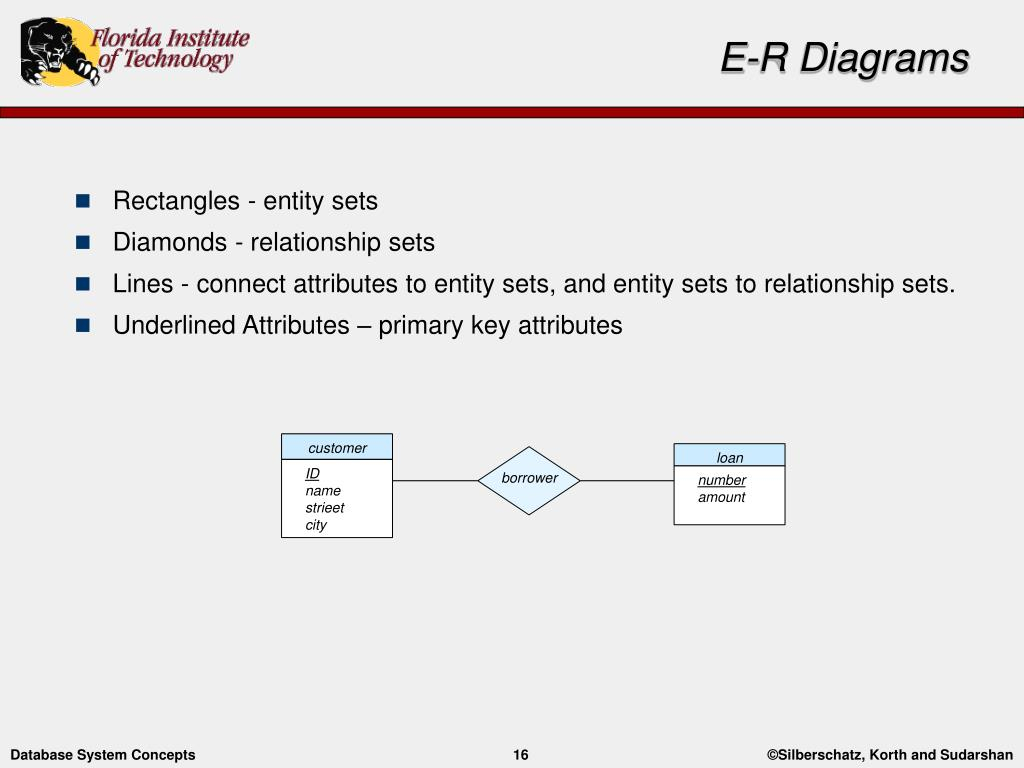 Ppt - Entity-Relationship Modelling Powerpoint Presentation