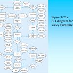 Ppt   Is 4420 Database Fundamentals Chapter 3: Modeling Data
