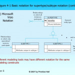 Ppt   The Enhanced Entity Relationship Diagrams (E Erds