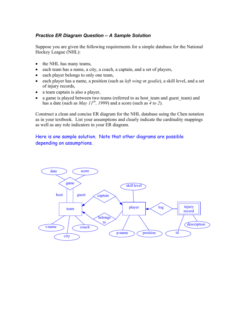 Practice Er Diagram Question – A Sample Solution Suppose You