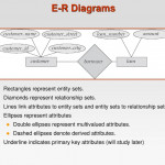 Presentation On Entity Relationship Model Submittedwww