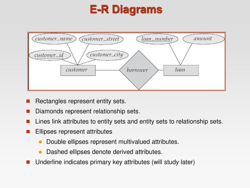 Presentation On Entity Relationship Model Submittedwww