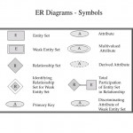Primary Key Symbol In Er Diagram