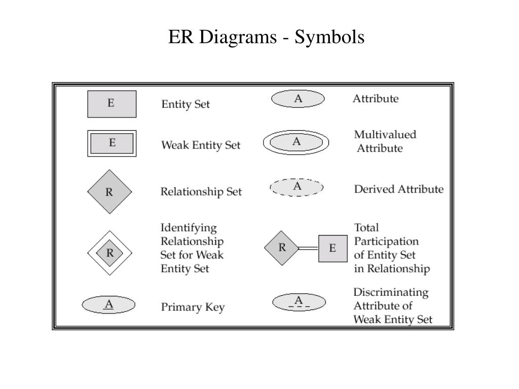 primary-key-symbol-in-er-diagram-ermodelexample