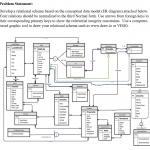 Problem Statement: Develop A Relational Schema Bas