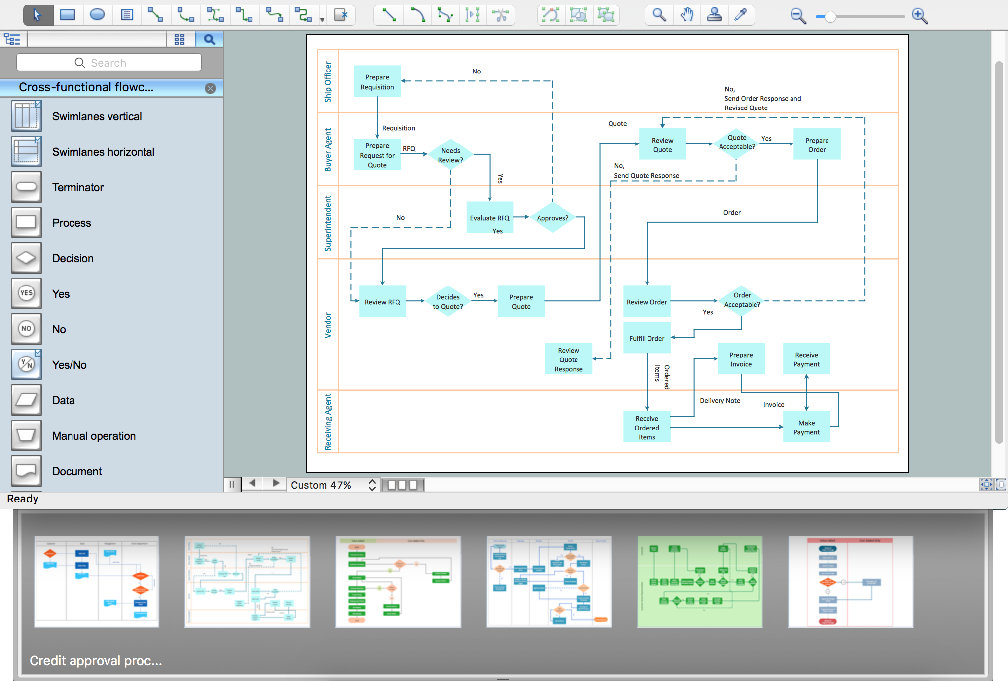 Flowchart Supermarket