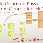 Progressively Develop Conceptual, Logical And Physical Erds