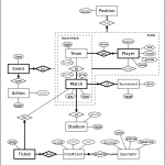 Project #1: E/r | Eecs 3421 (M & N): Introduction To