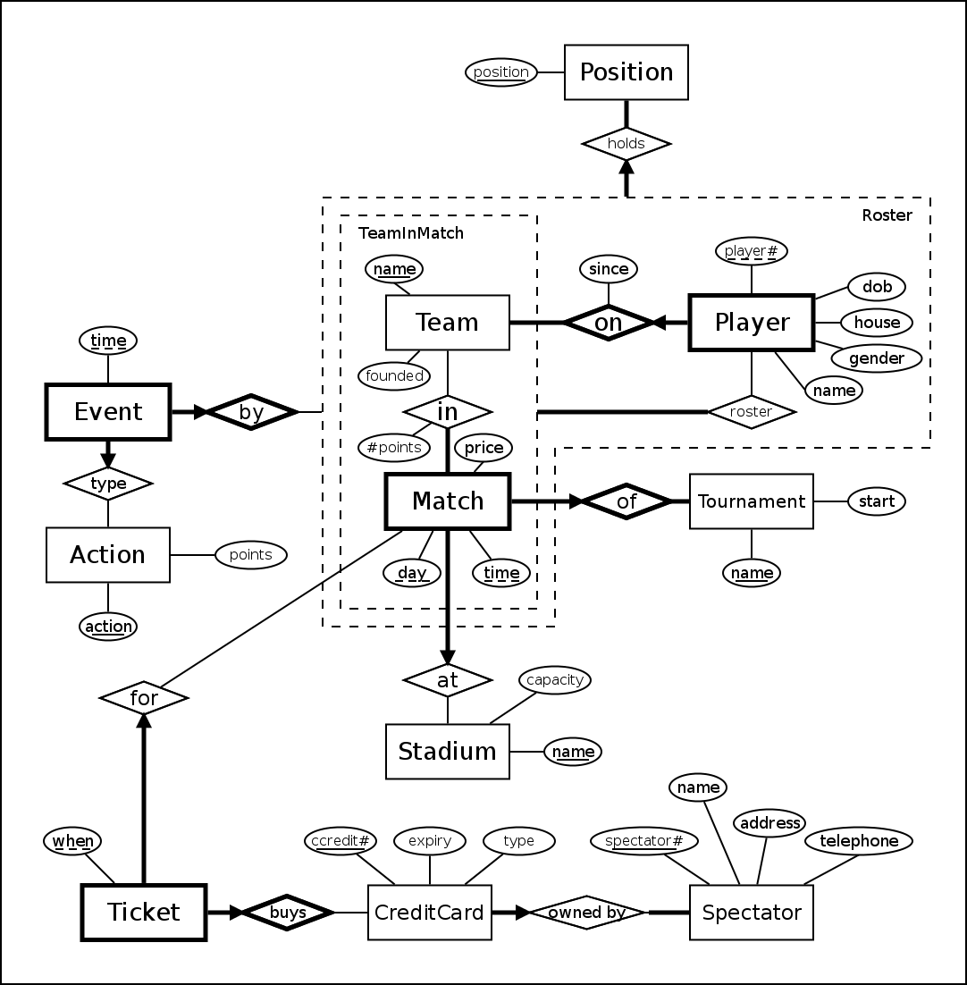 Project #1: E/r | Eecs-3421 (M &amp;amp; N): Introduction To