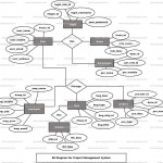 Project Management System Er Diagram | Freeprojectz