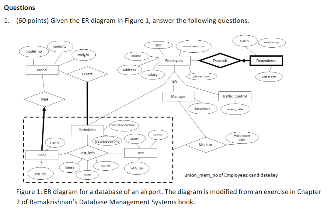 Questions 1. (60 Points) Given The Er Diagram In F