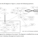 Questions 1. (60 Points) Given The Er Diagram In F