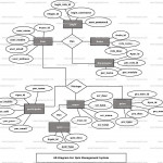 Quiz Management System Er Diagram | Freeprojectz