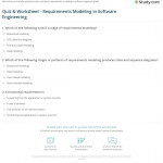 Quiz & Worksheet   Requirements Modeling In Software
