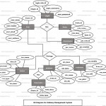 Railway Management System Er Diagram | Freeprojectz