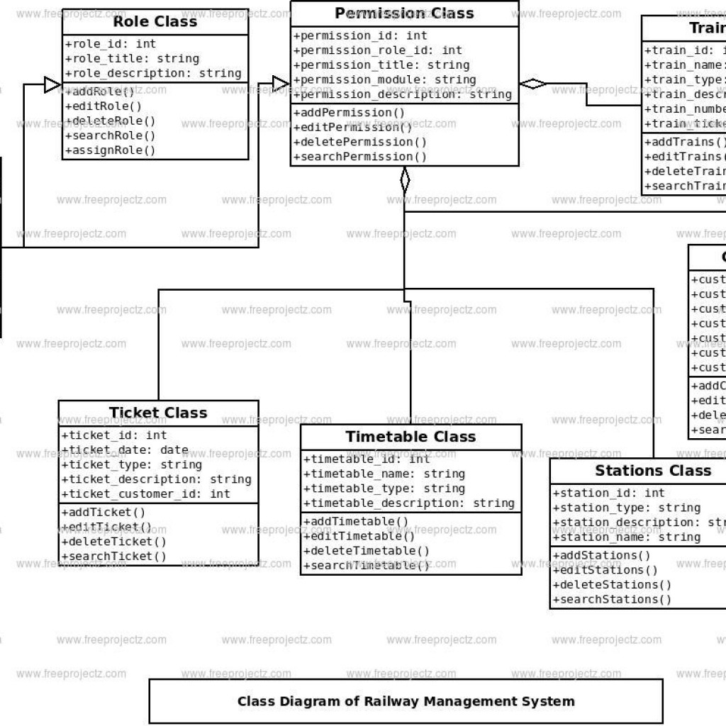 Railway Management System Uml Diagram | Freeprojectz – ERModelExample.com