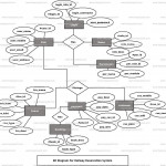 Railway Reservation System Er Diagram | Freeprojectz