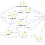 Railway Reservation System Uml Diagrams