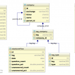 Read An Entity Relationship Diagram | Sql