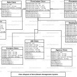 Recruitment Management System Uml Diagram | Freeprojectz