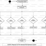 Recruitment Management System Uml Diagram | Freeprojectz