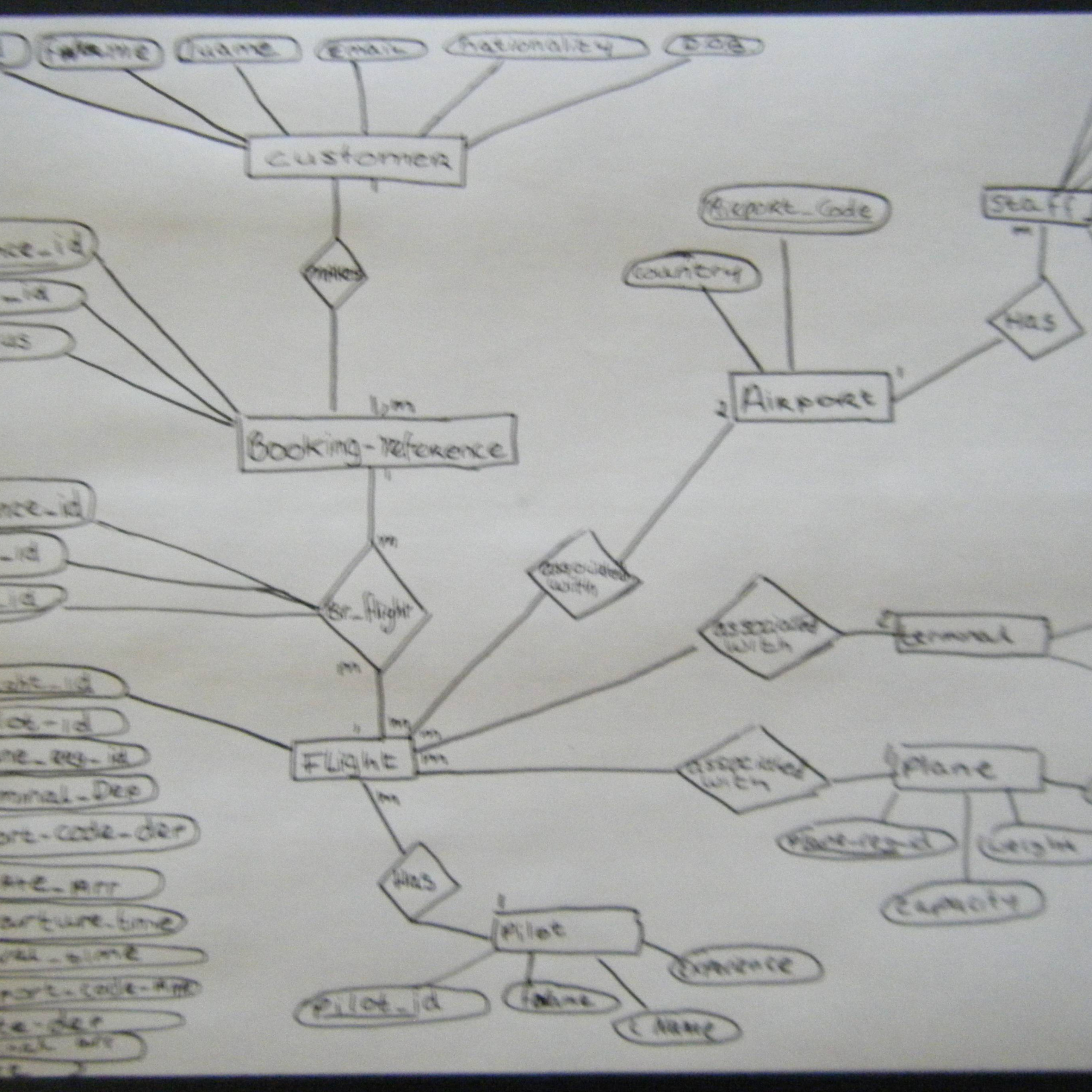 Referencing A Composite Primary Key - Stack Overflow