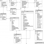 Relational Database Design With An Auto Insurance Database