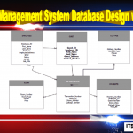 Resort Management System Database Design With Erd | 2020