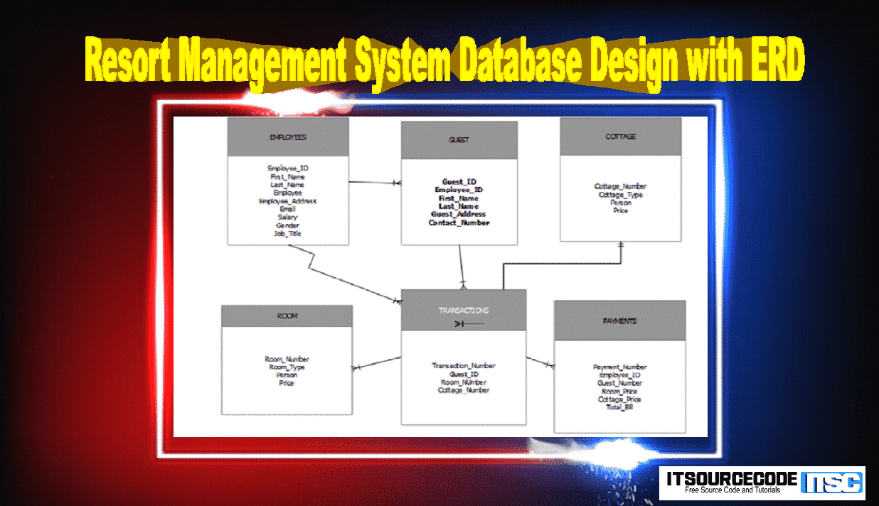 Resort Management System Database Design With Erd | 2020