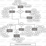 Result Management System Er Diagram | Freeprojectz