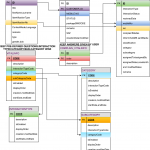 Sanka's Knowledge Repository: Telecommunication Crm Project