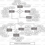 School Management System Er Diagram | Freeprojectz