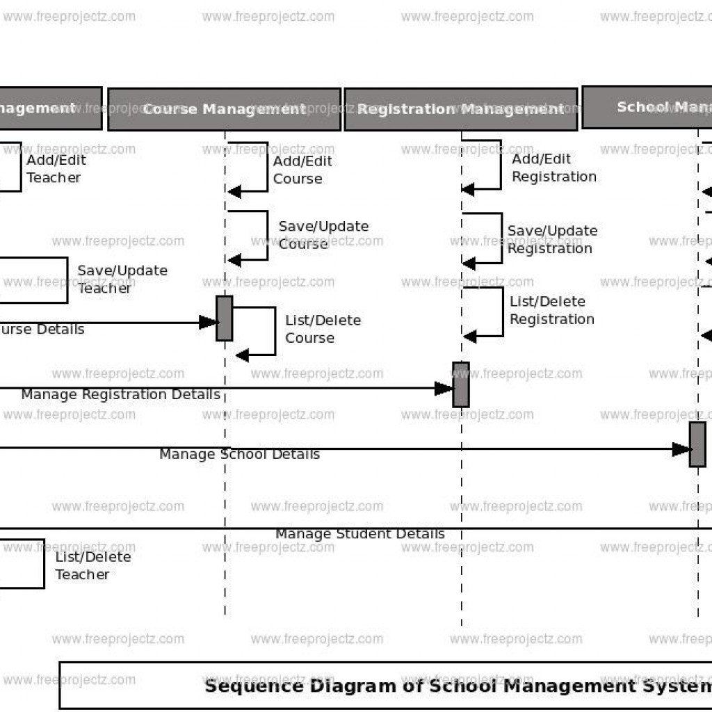 sequence diagram for student management system