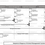 School Management System Sequence Uml Diagram | Freeprojectz