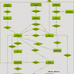 Shobi.a: Rx System (Android) Hospital Management System Er