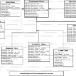 Shop Management System Class Diagram | Freeprojectz