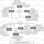 Shop Management System Er Diagram | Freeprojectz