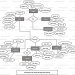 Shop Management System Er Diagram | Freeprojectz