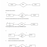 Simple E  R Diagram For Motor Vehicle Lisence Branch