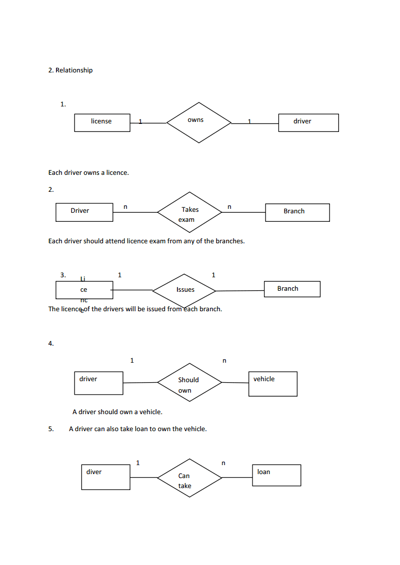 Simple E_-R Diagram For Motor Vehicle Lisence Branch