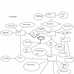 Simple Er Diagrams | Lbs Kuttipedia