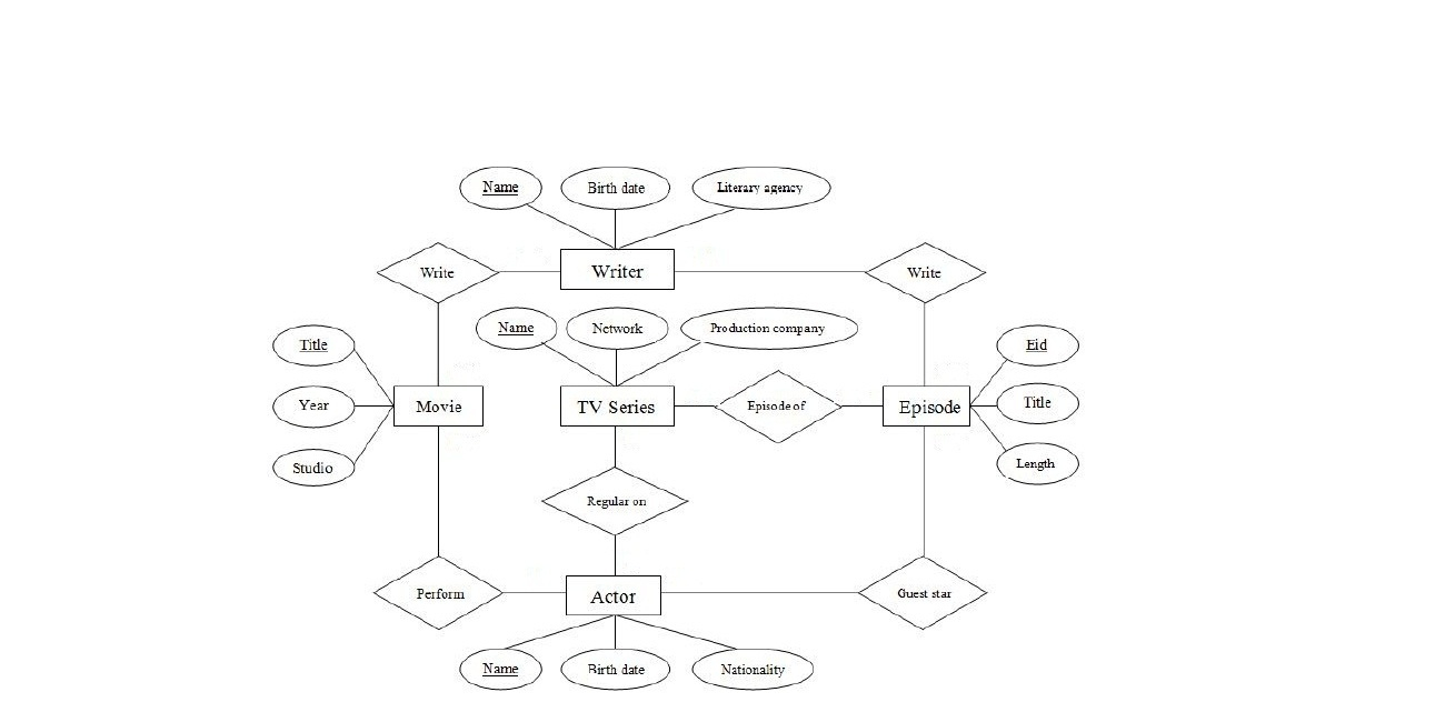 Simple Er Diagrams | Lbs Kuttipedia