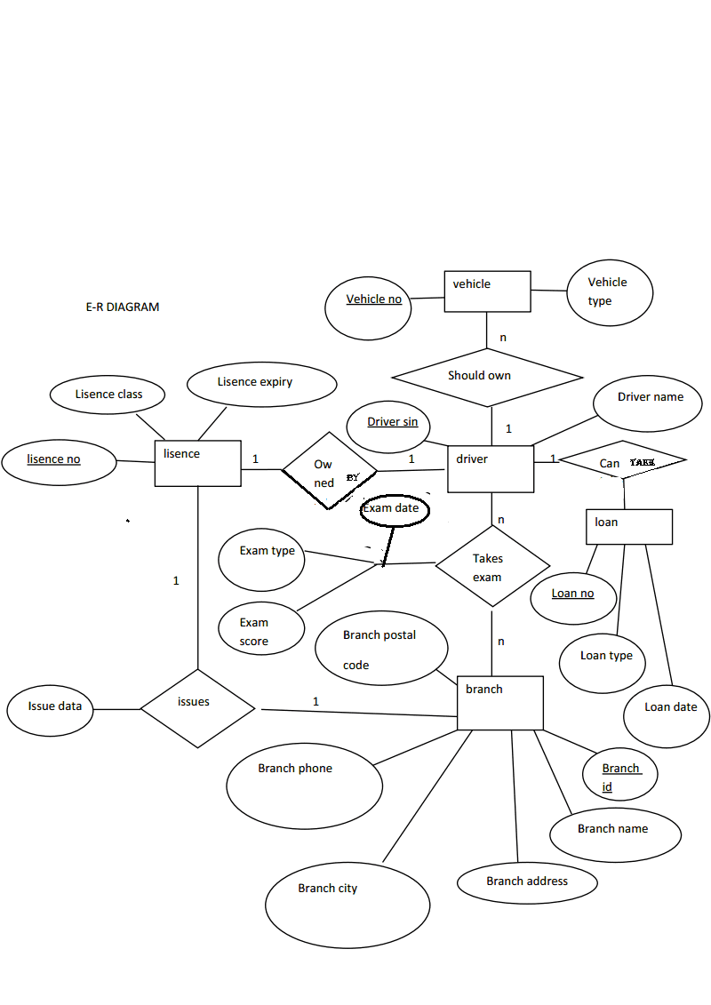 Simple Er Diagrams | Lbs Kuttipedia