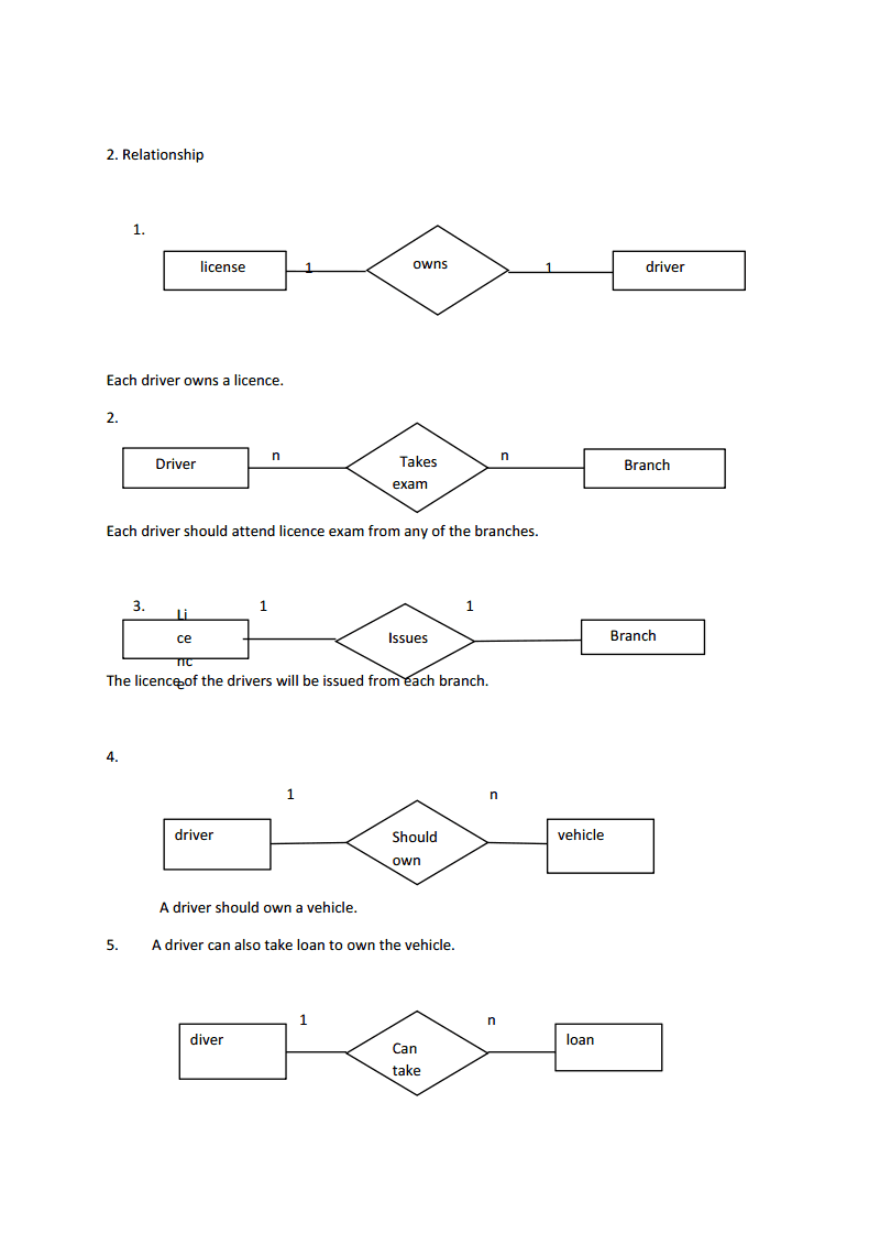 Simple Er Diagrams | Lbs Kuttipedia