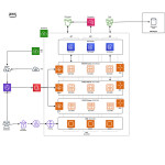 Software Engineering Diagrams | Gliffy