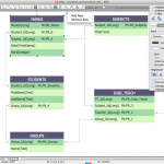 Software To Make Er Diagram Unique Er Diagram Software For